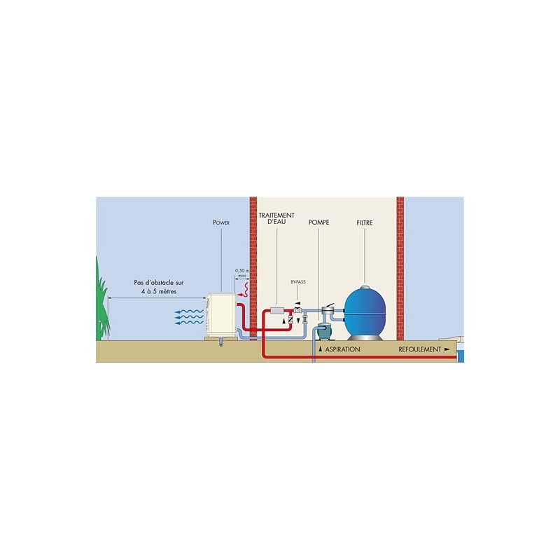 Pompe a chaleur piscine zodiac pi2031