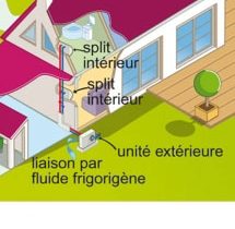 Alliance environnement pompe a chaleur