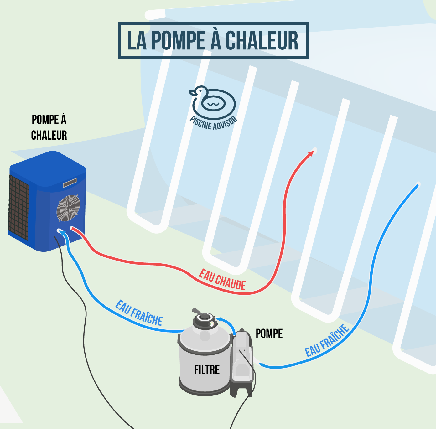 Pompe à chaleur hot splash pour piscine hors-sol