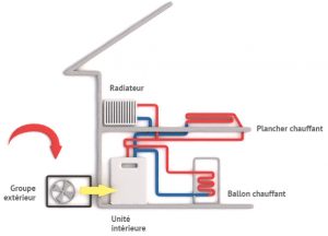 Avantage et inconvenient d'une pompe a chaleur air air