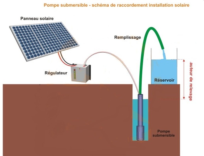 Panneau solaire prix au maroc