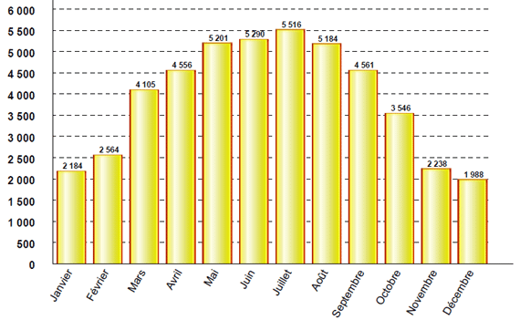 Panneau solaire kwh