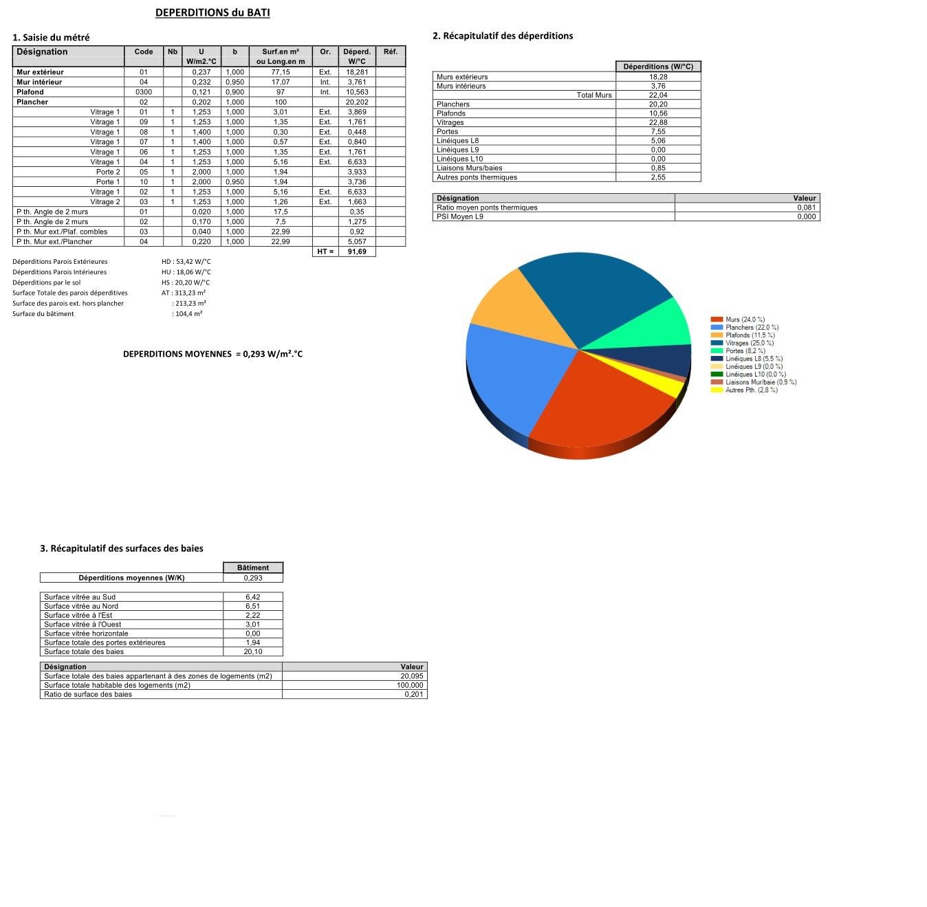 Puissance pompe a chaleur pour 115m2