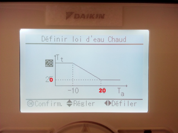 Réglage pompe à chaleur daikin altherma