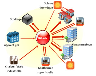 Efficacité thermique pompe à chaleur