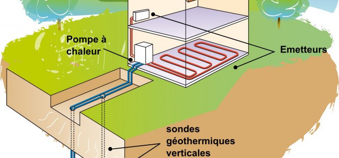 Devis geothermie