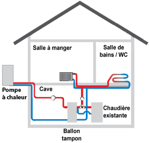 Pompe a chaleur installation prix