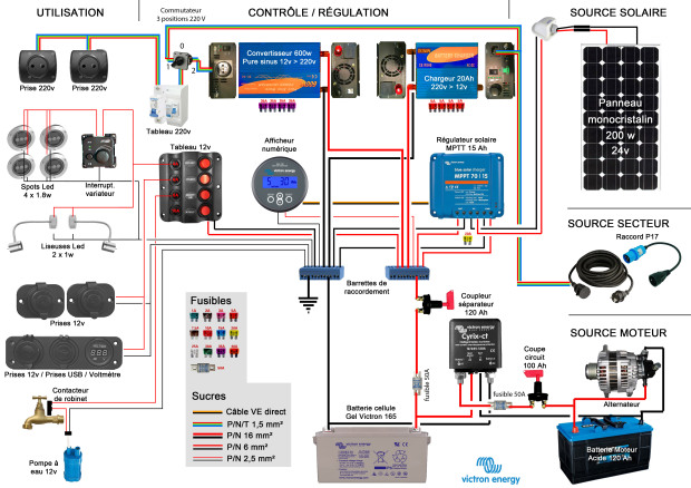 Installation batterie auxiliaire et panneau solaire