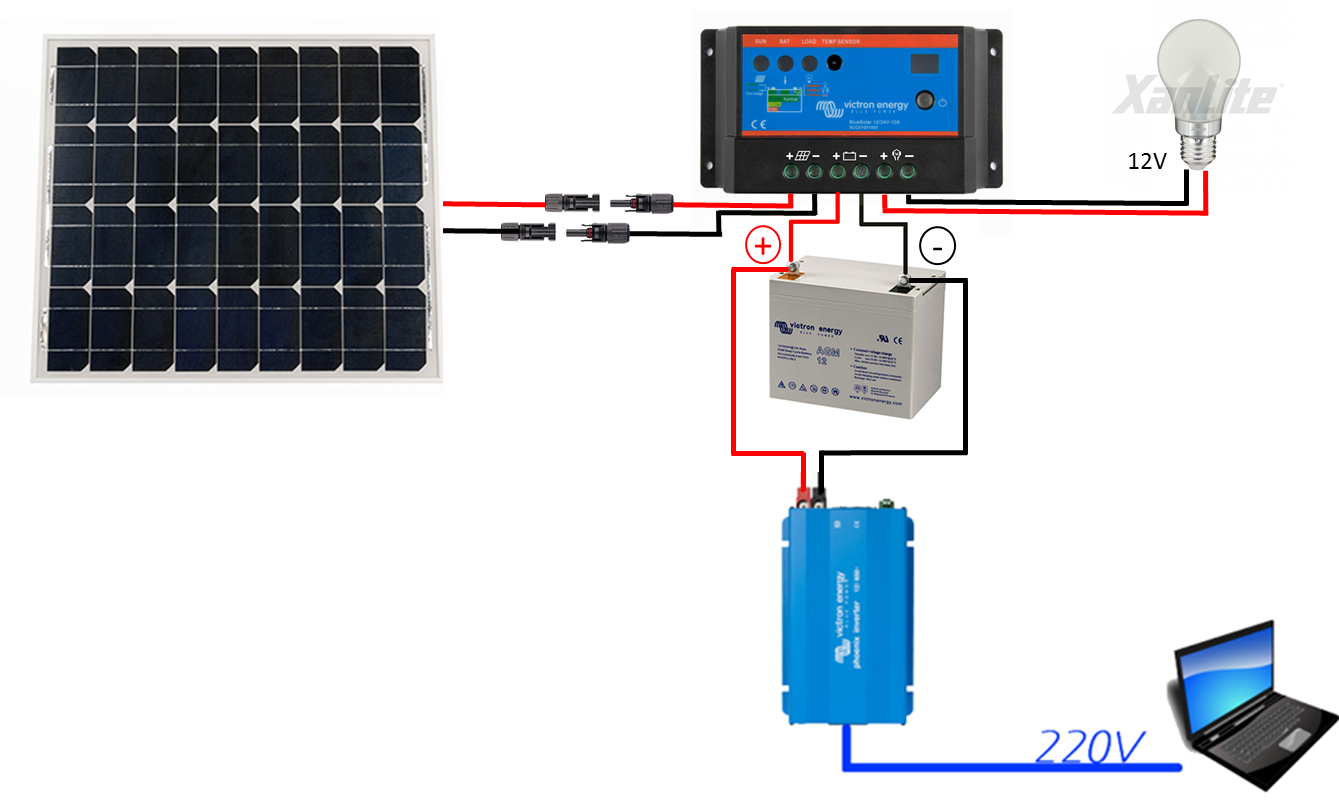 Comment savoir si mon panneau solaire charge ma batterie