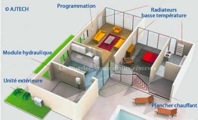 Pompe pour pompe a chaleur