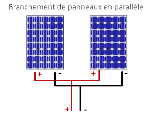 Panneau solaire thermique en serie ou parallele