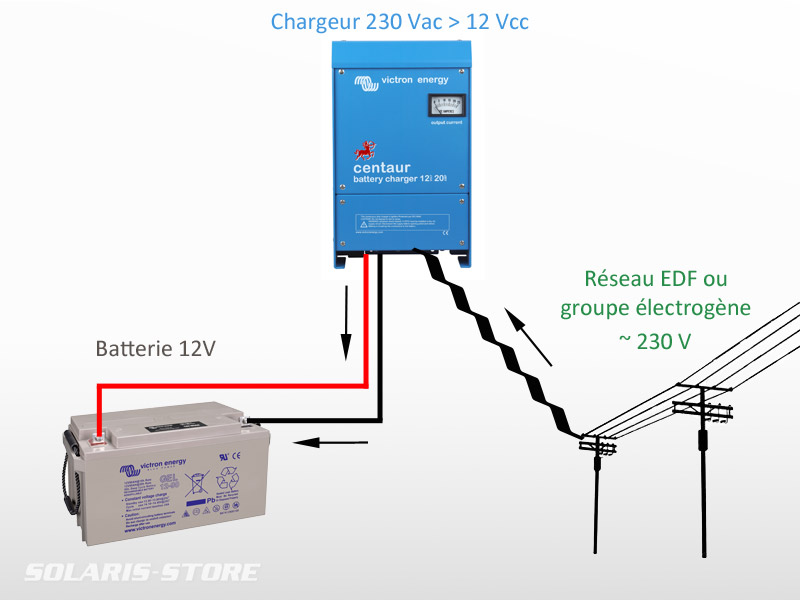 Fonctionnement panneau solaire batterie