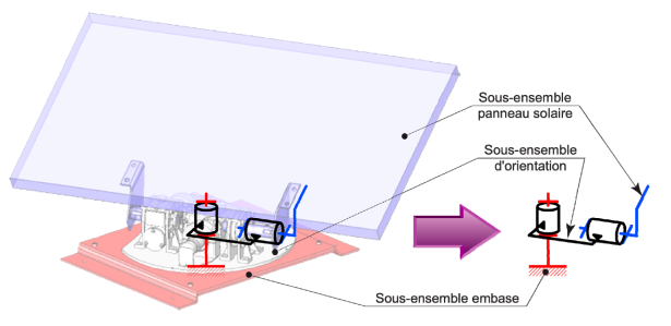 Panneau solaire en rotation