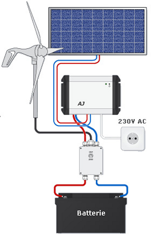 Panneau solaire photovoltaique fabricant