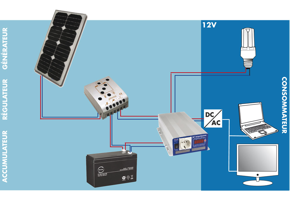 Installation panneau solaire 220v