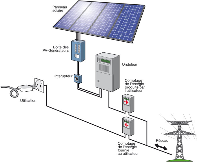 Installation d'un panneau solaire photovoltaïque