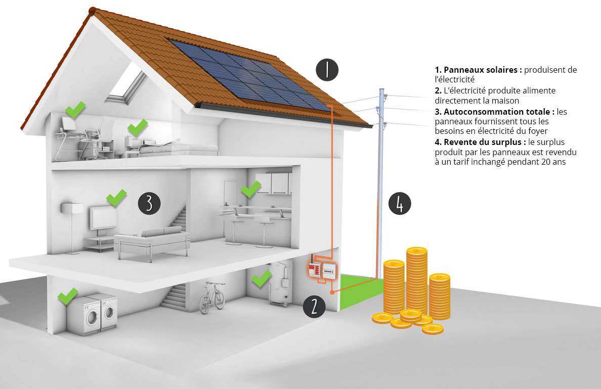 Panneau solaire camping car qui ne charge pas