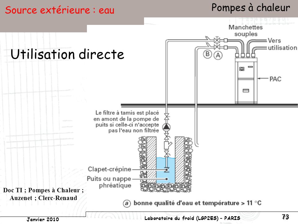 Pompe à chaleur loi d'eau