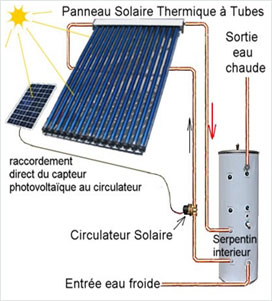 Circulateur panneau solaire