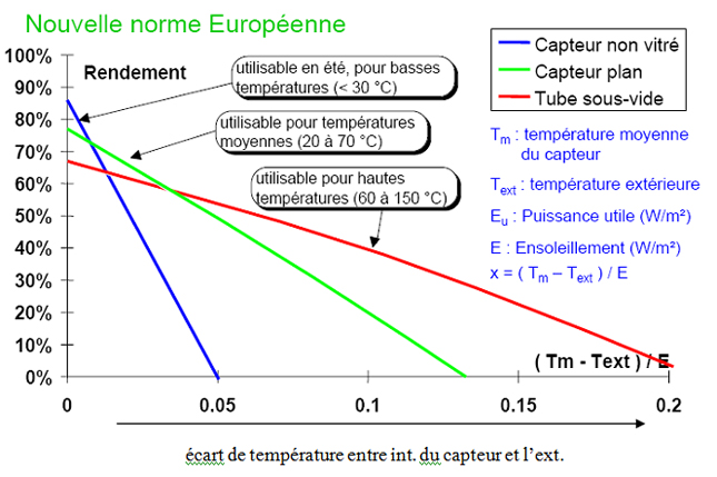 Rentabilité panneau solaire thermique