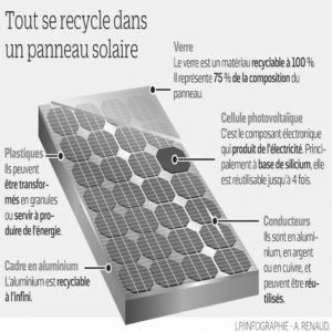 Panneau solaire verre ou plastique
