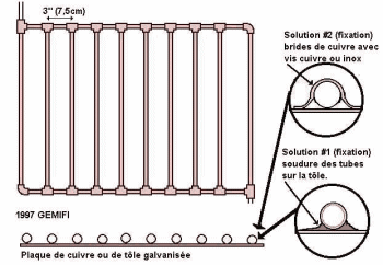 Panneau solaire en autoconstruction