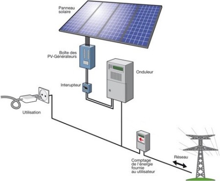 Panneau solaire autoconsommation sans batterie