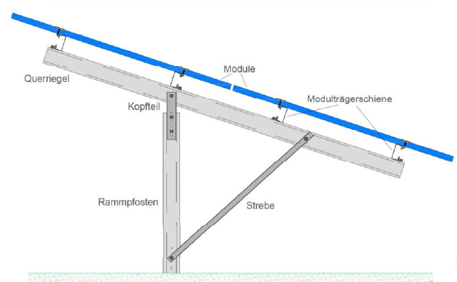 Pose panneau solaire au sol
