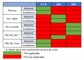 Avis pompe a chaleur nextherm