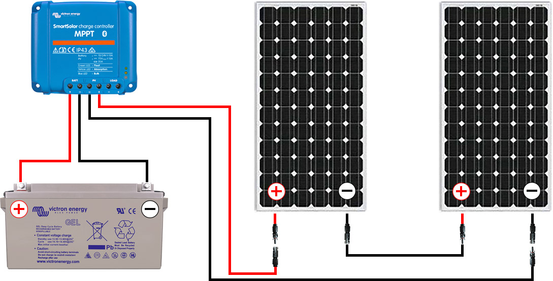 Prix panneau solaire 200w