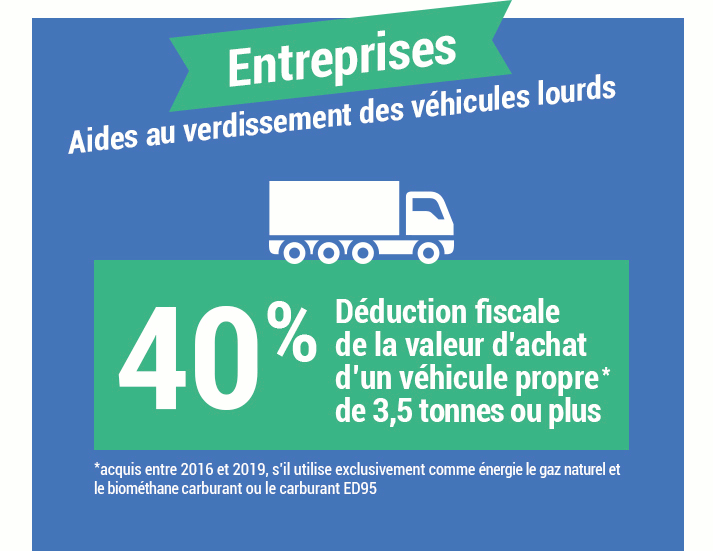 Bonus ecologique pompe a chaleur