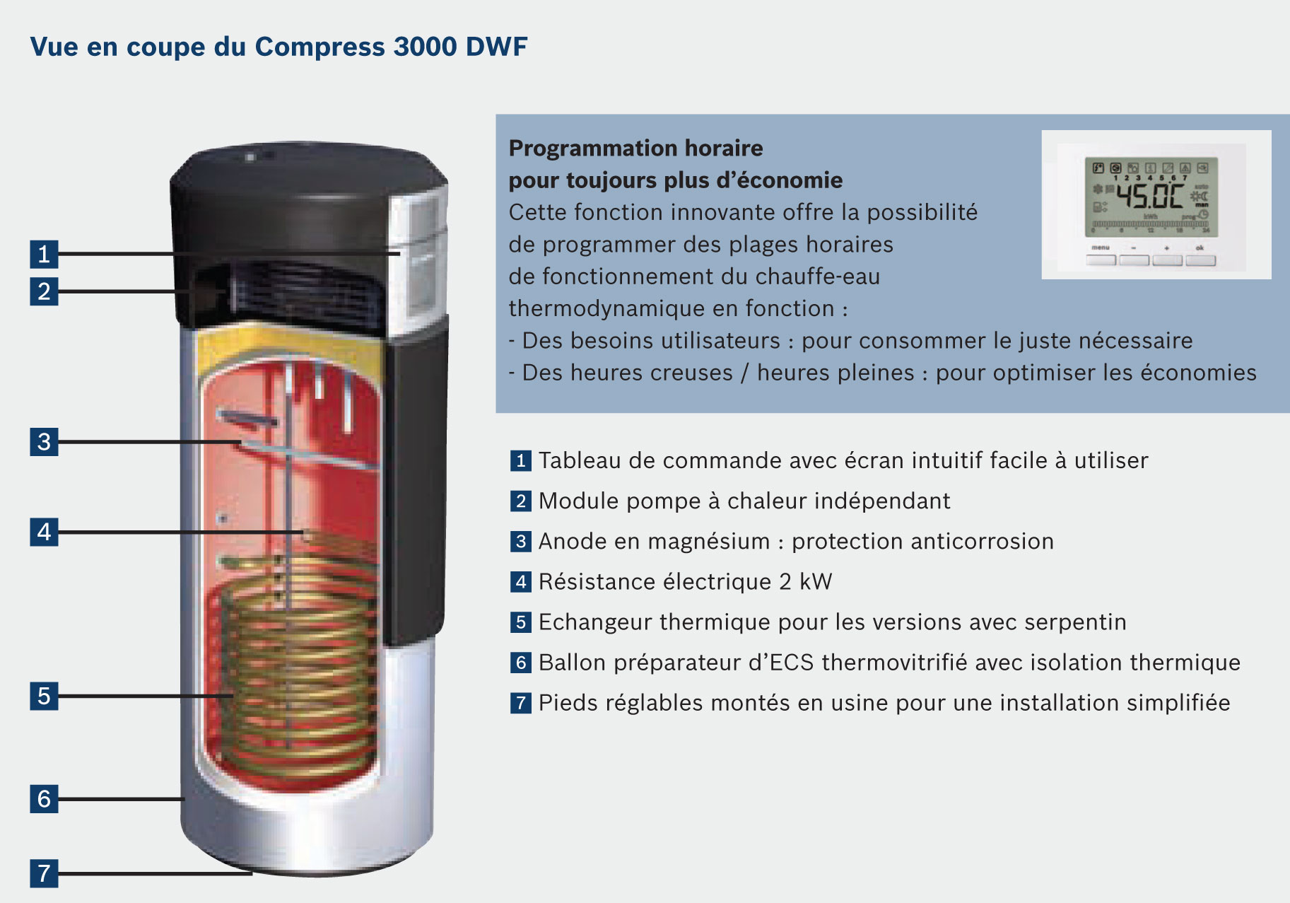 Pompe à chaleur et chauffe eau thermodynamique