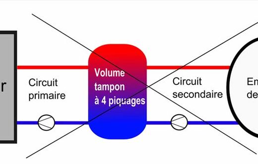 Calcul ballon tampon pompe a chaleur