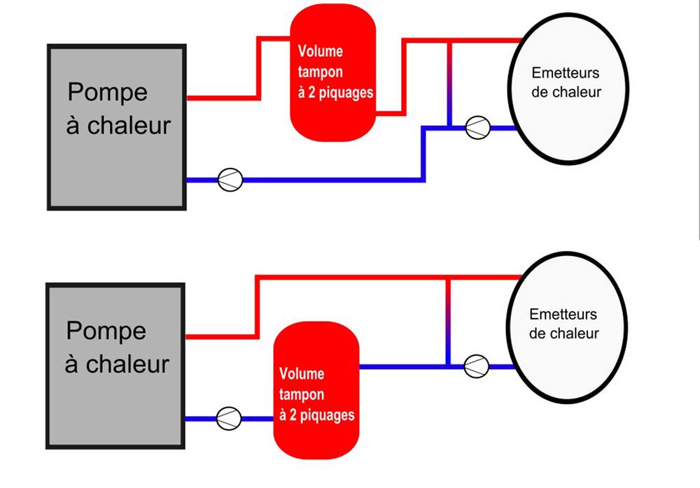 Clivet pompe à chaleur