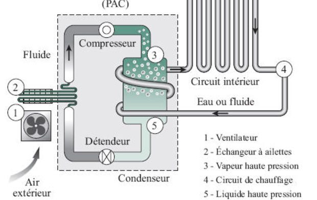 Schema hydraulique pompe a chaleur avec ballon tampon
