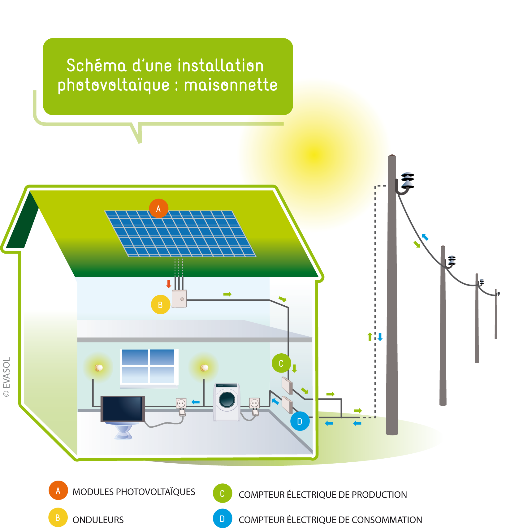 Schema d'un panneau solaire