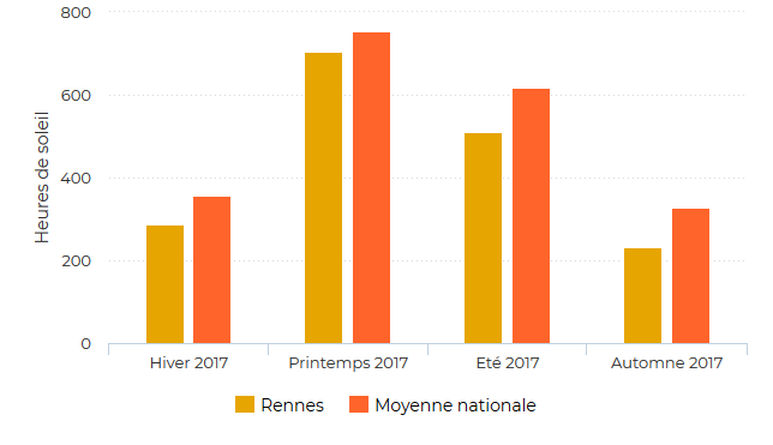 Panneau solaire chargeur