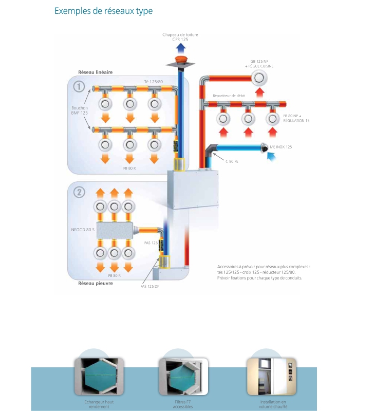 Pompe a chaleur energie renouvelable