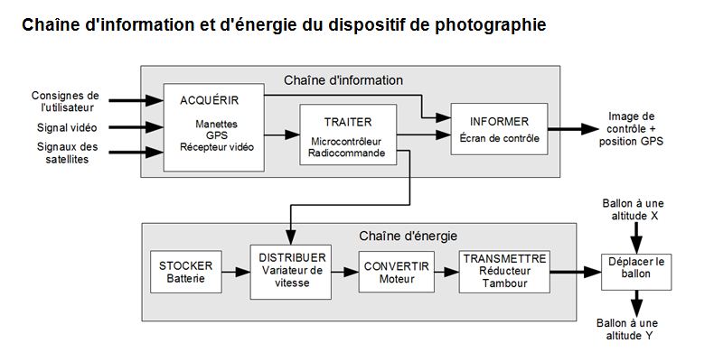 Sujet bac ssi panneau solaire