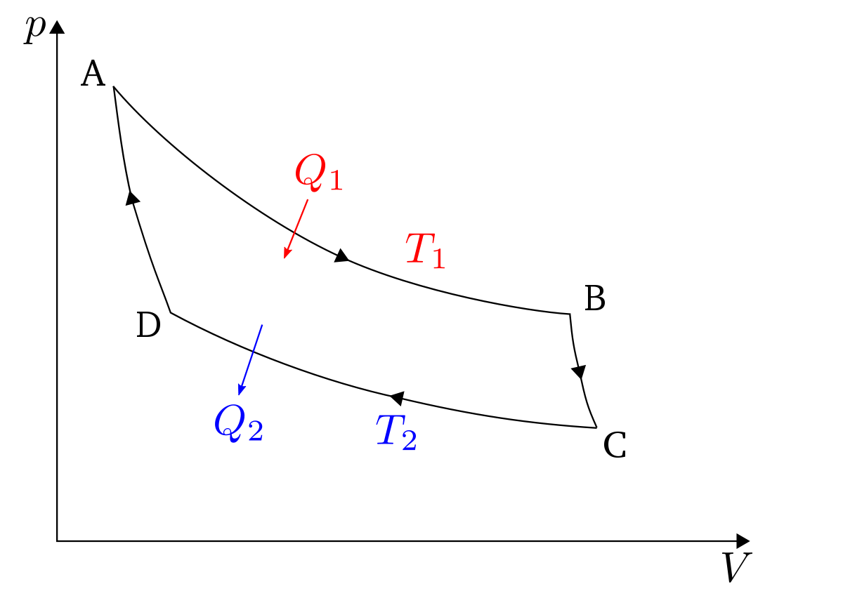 Rendement pompe à chaleur thermodynamique
