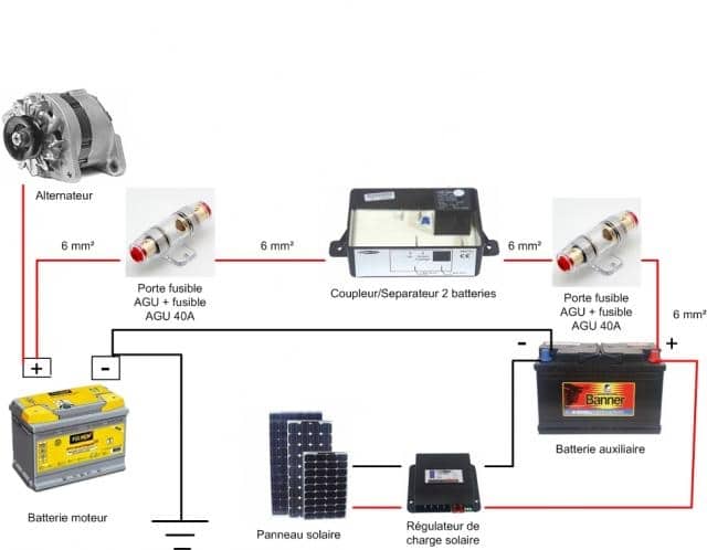 Panneau solaire rechargement batterie