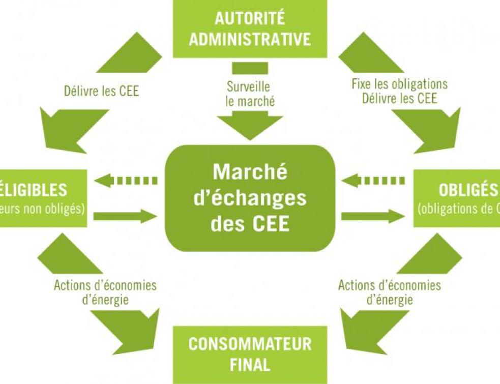 Loi de transition énergétique pompe a chaleur