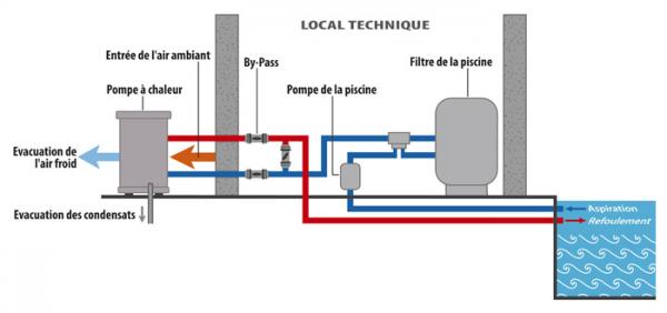 Pompe a chaleur prix discount