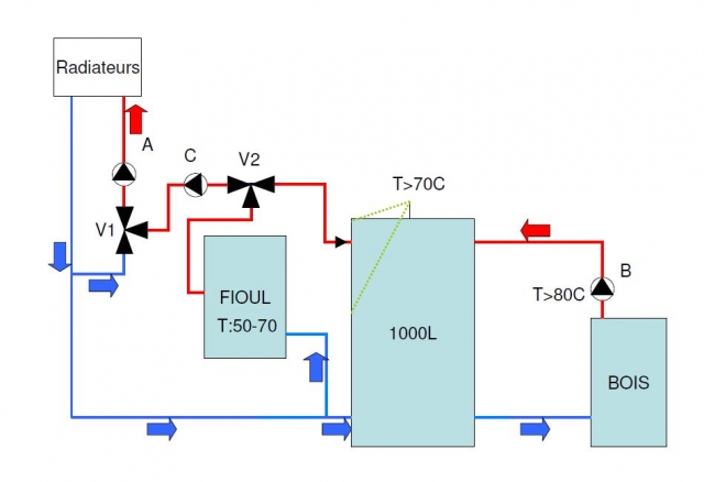 Coupler chaudiere fioul avec pompe a chaleur