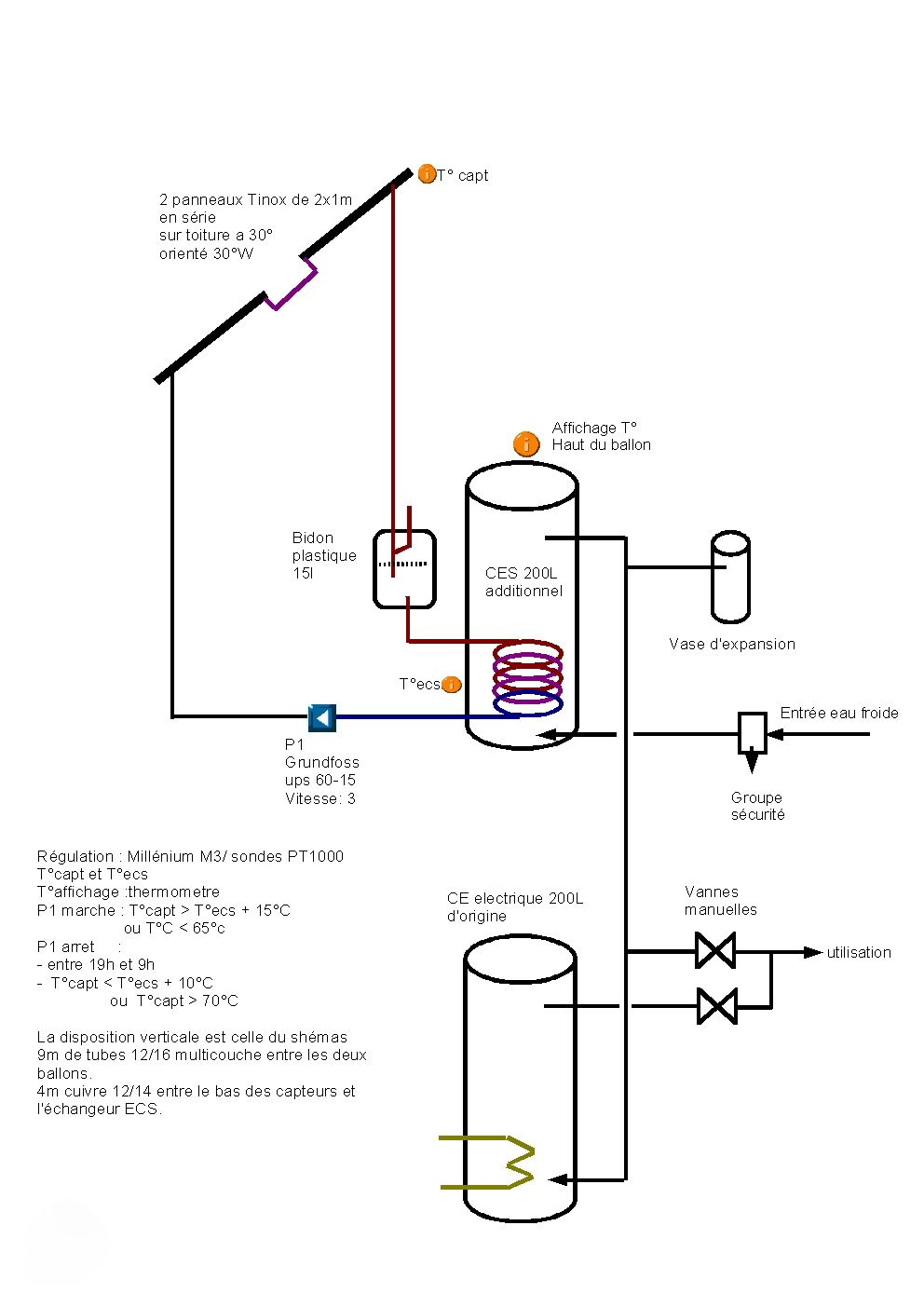 Chauffe eau electrique avec panneau solaire