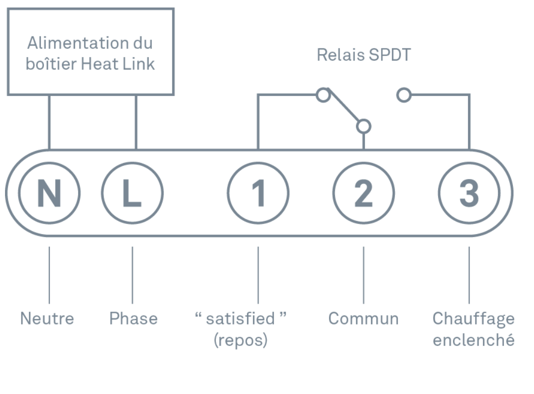Nest pompe a chaleur