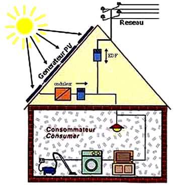 Wikipedia panneau solaire