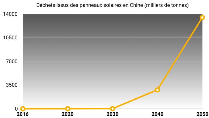 Panneau solaire futura science