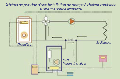 Chaudiere gaz avec pompe a chaleur