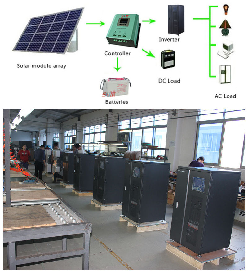 Panneau solaire 200kw